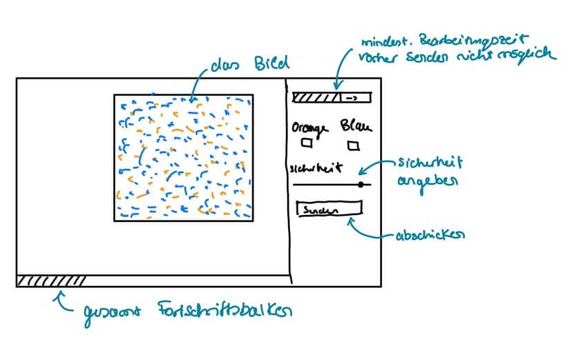 Scribble 1: Menschliche Einschätzung